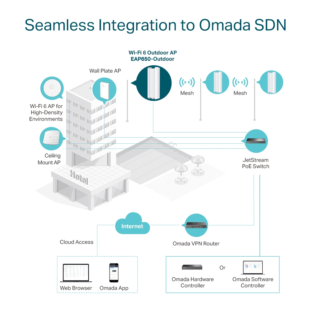 Omada_EAP650-Outdoor_WiFi_6_Outdoor_Access_Point_Outdoor_WiFi_6_large_20220829060426k